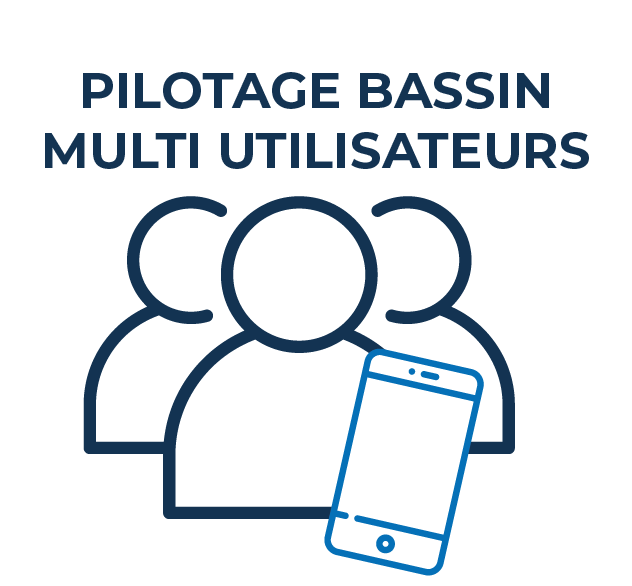 Gestion Multi-Utilisateurs